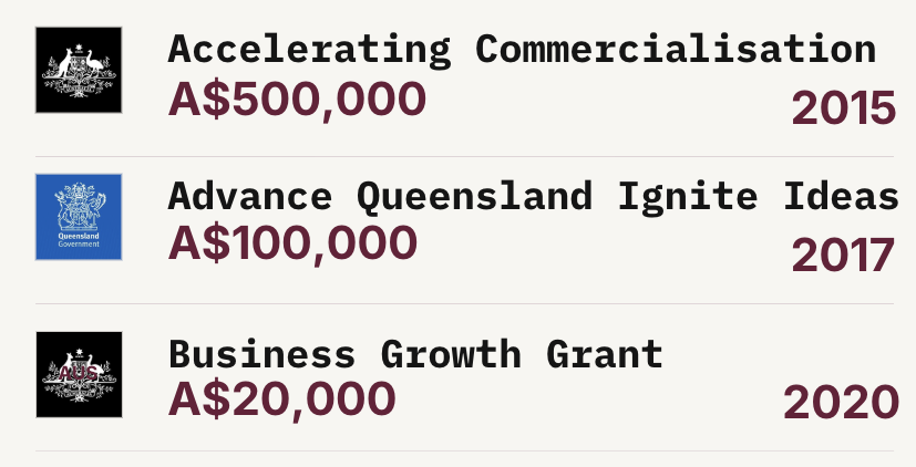 VALD grants — Accelerating Commercialisation A$500,000 in 2015, Advance Queensland Ignite Ideas A$100,000 in 2017, and Business Growth Grant A$20,000 in 2020